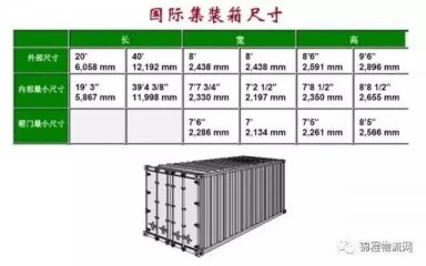 集裝箱外尺寸、內(nèi)尺寸、毛重、載重、體積，一